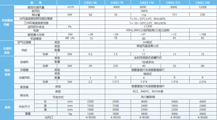 移动式岗位送风机选型.png